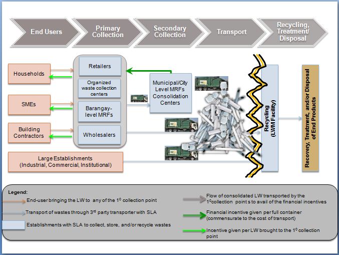 Philippines lighting products EPR model