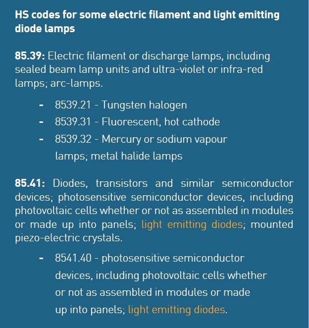 Extract from current HS for lamps