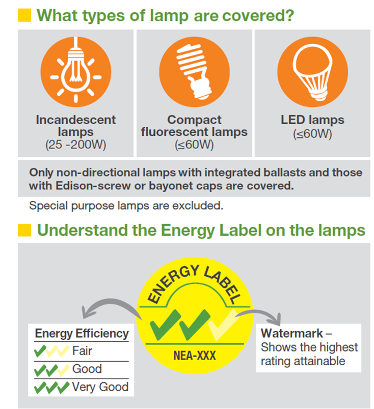 Singapore MEPS and labelling consumer graphic